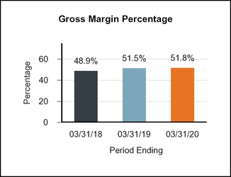 chart-4613d51895a85884817a03.jpg